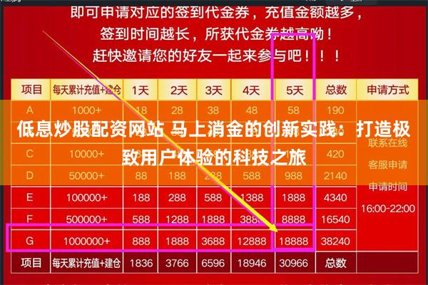 低息炒股配资网站 马上消金的创新实践：打造极致用户体验的科技之旅