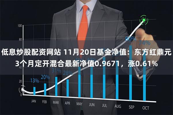 低息炒股配资网站 11月20日基金净值：东方红鼎元3个月定开混合最新净值0.9671，涨0.61%