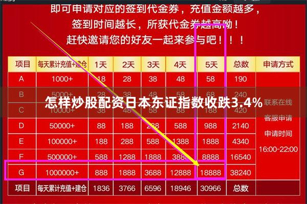 怎样炒股配资日本东证指数收跌3.4%